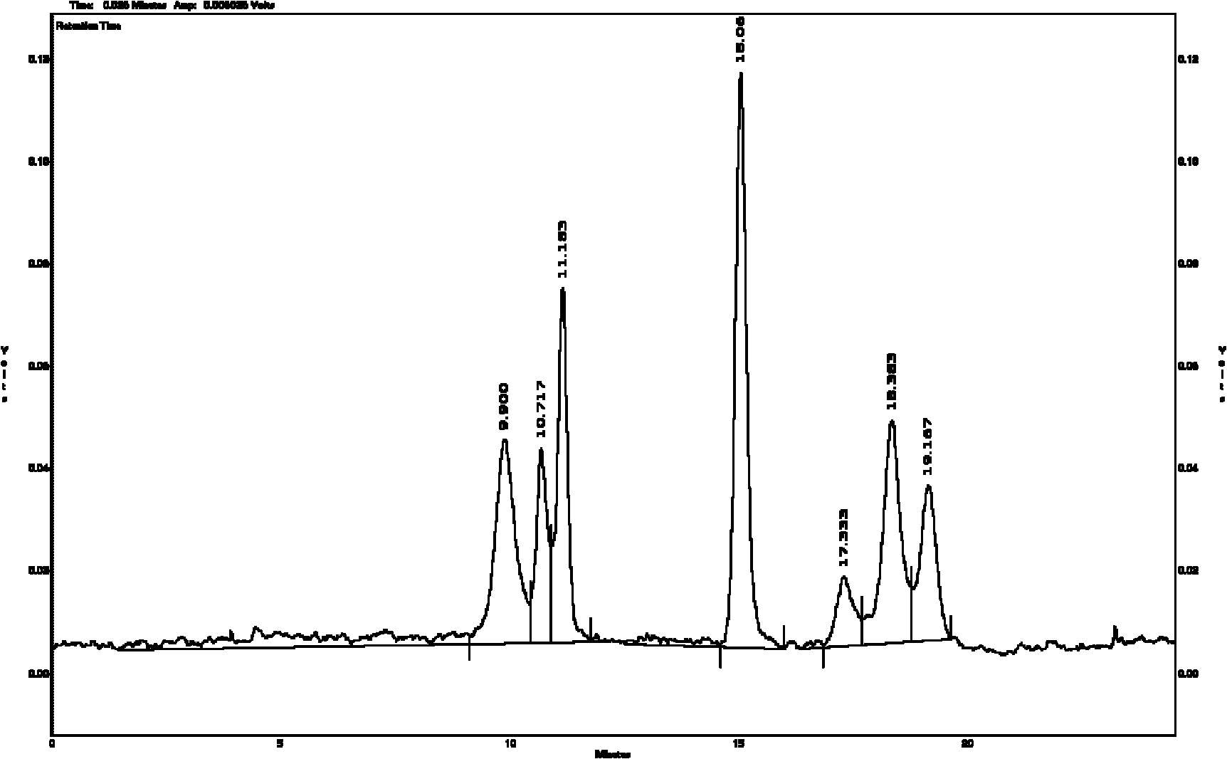 Plant enzyme and preparation method thereof