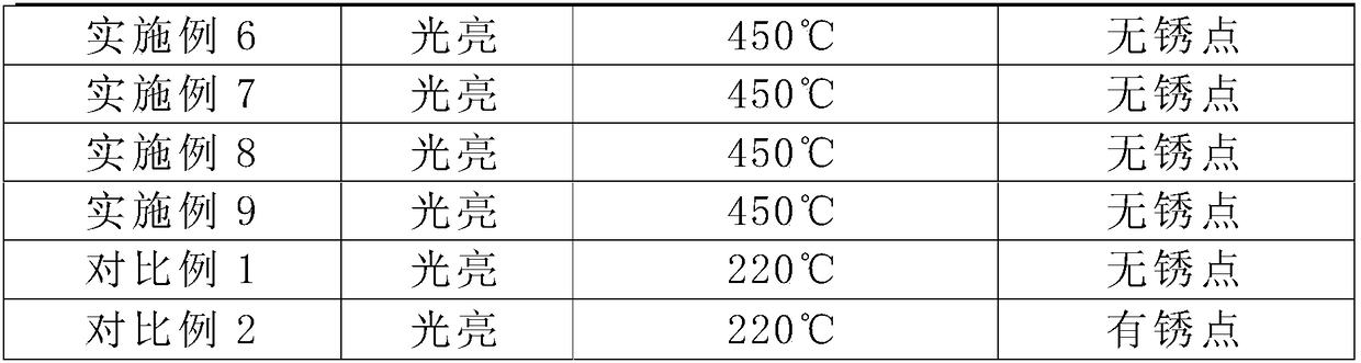 Anti-discoloration treatment method for stainless steel work piece