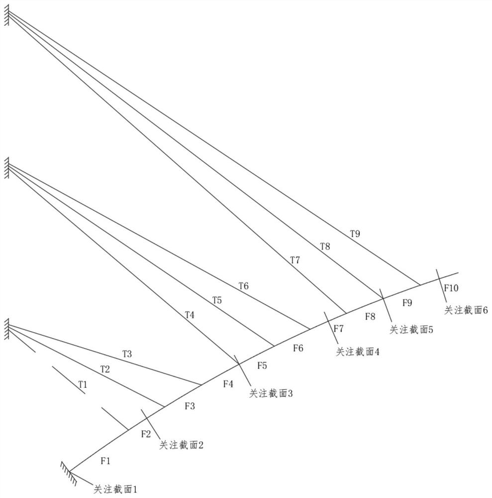 Large-span arch bridge temporary inhaul cable force calculation method based on influence matrix method