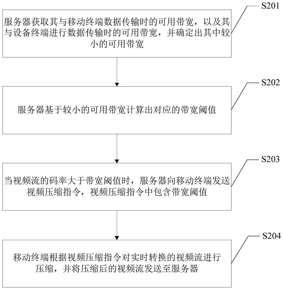 A mobile terminal monitoring method and system