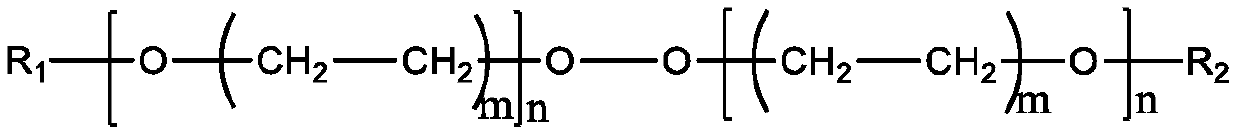 Color oil for ultra-high molecular weight polyethylene fiber and preparation method of color oil