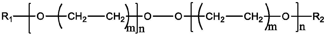 Color oil for ultra-high molecular weight polyethylene fiber and preparation method of color oil