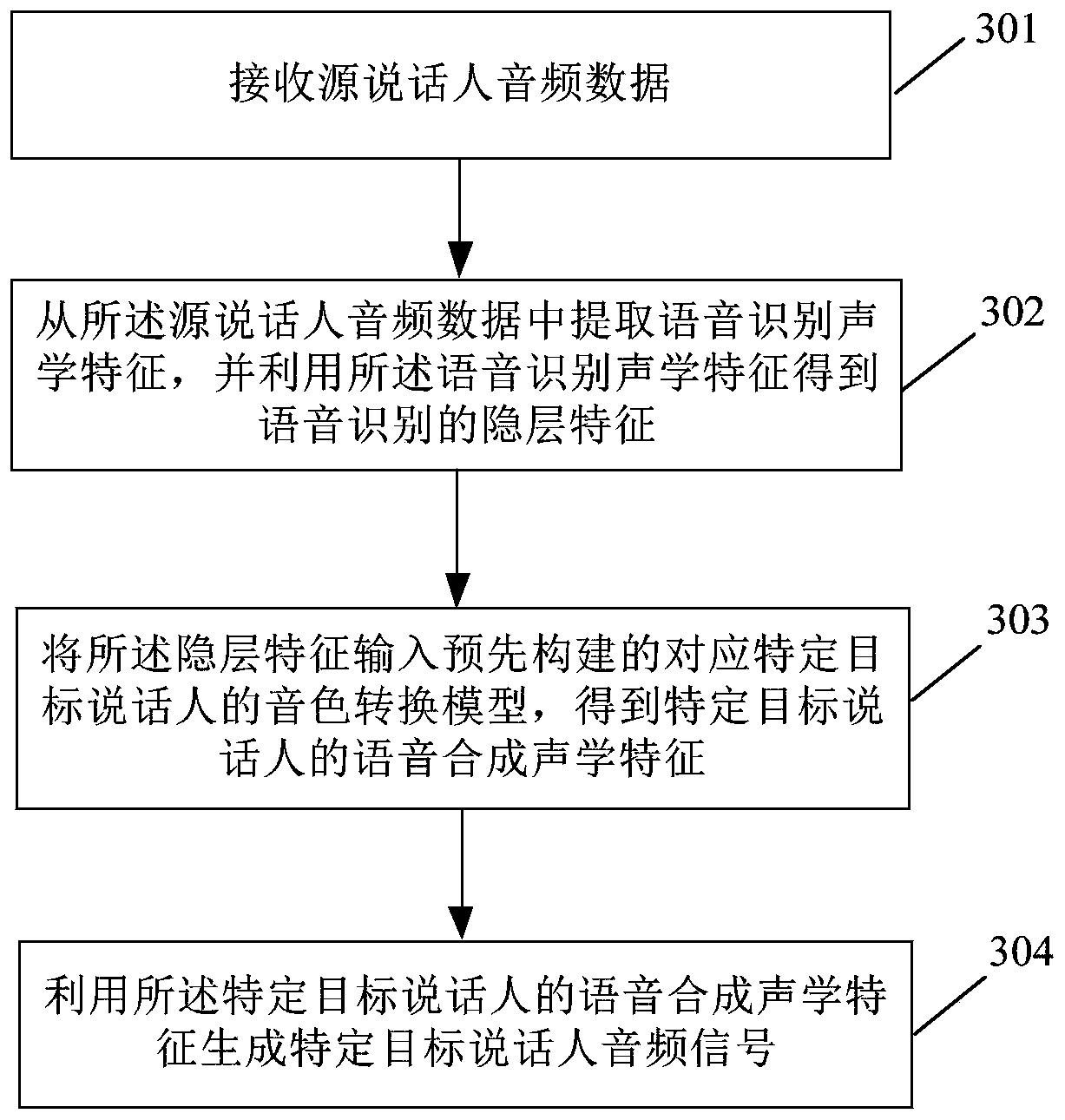 Real-time voice changing method and device