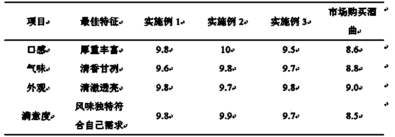 Traditional Chinese medicine distiller's yeast and preparing process