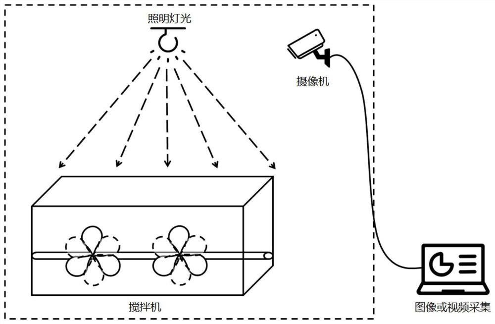 Paste concentration non-contact automatic detection method