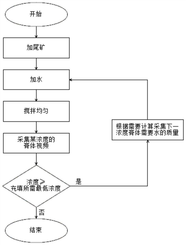 Paste concentration non-contact automatic detection method