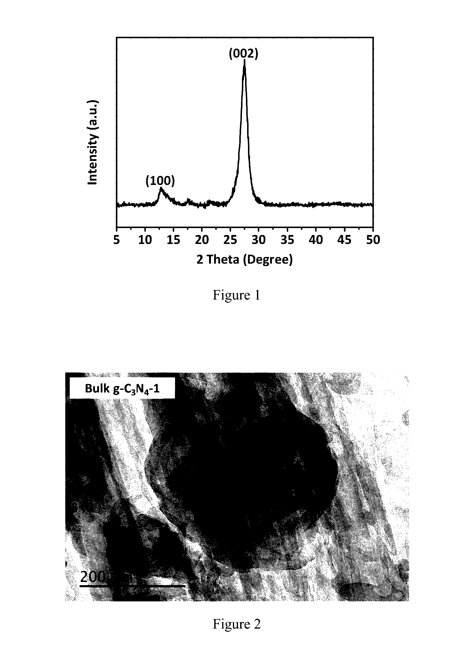 Graphitic carbon nitride material, and its synthetic method and applications