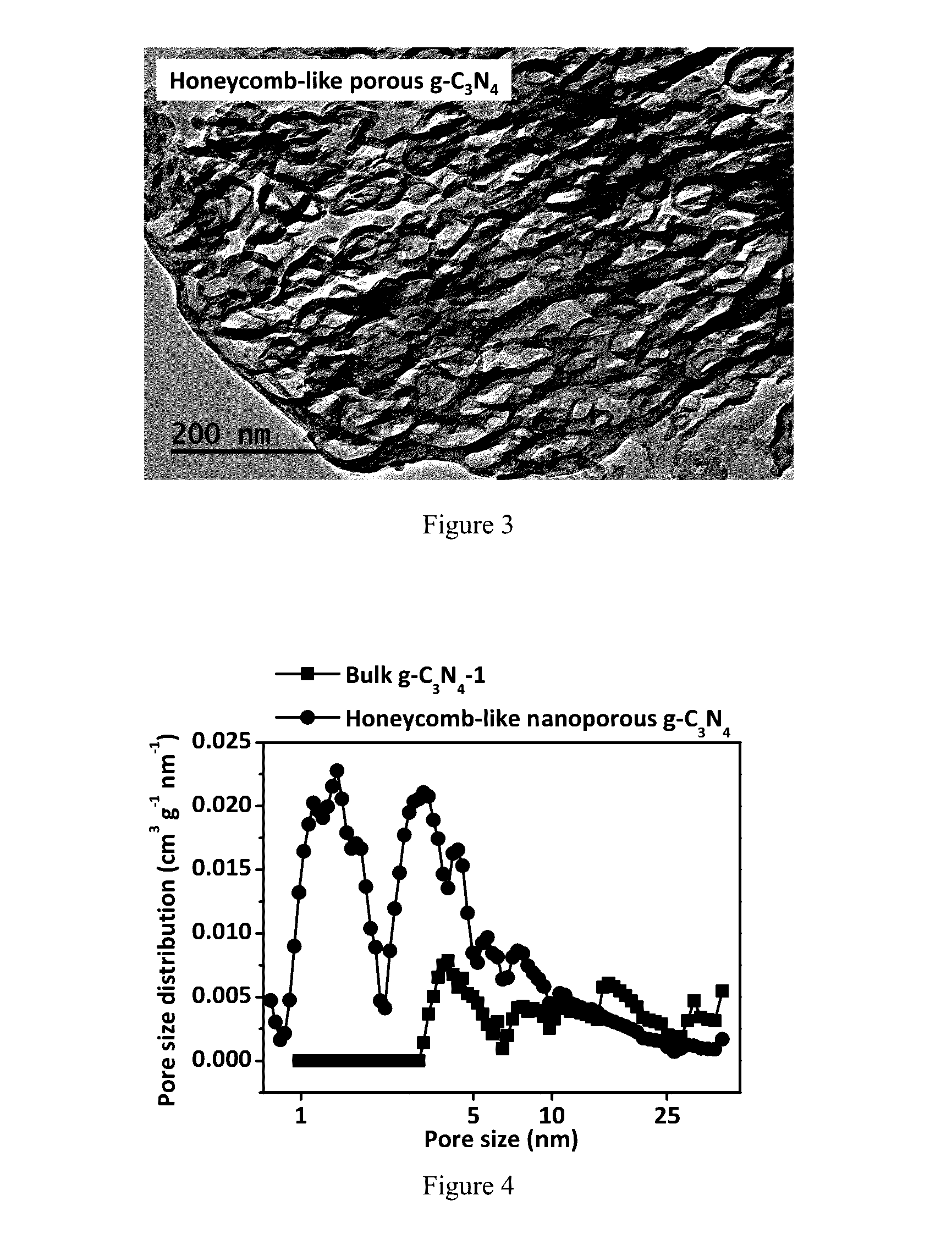 Graphitic carbon nitride material, and its synthetic method and applications