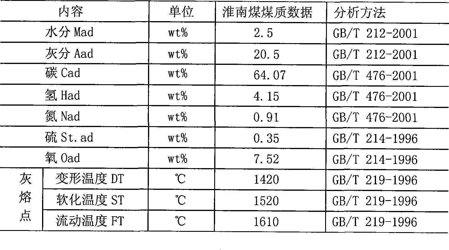 Entrained flow coal gasification method employing solid state slag-tap suitable for high ash content and high ash melting point coal