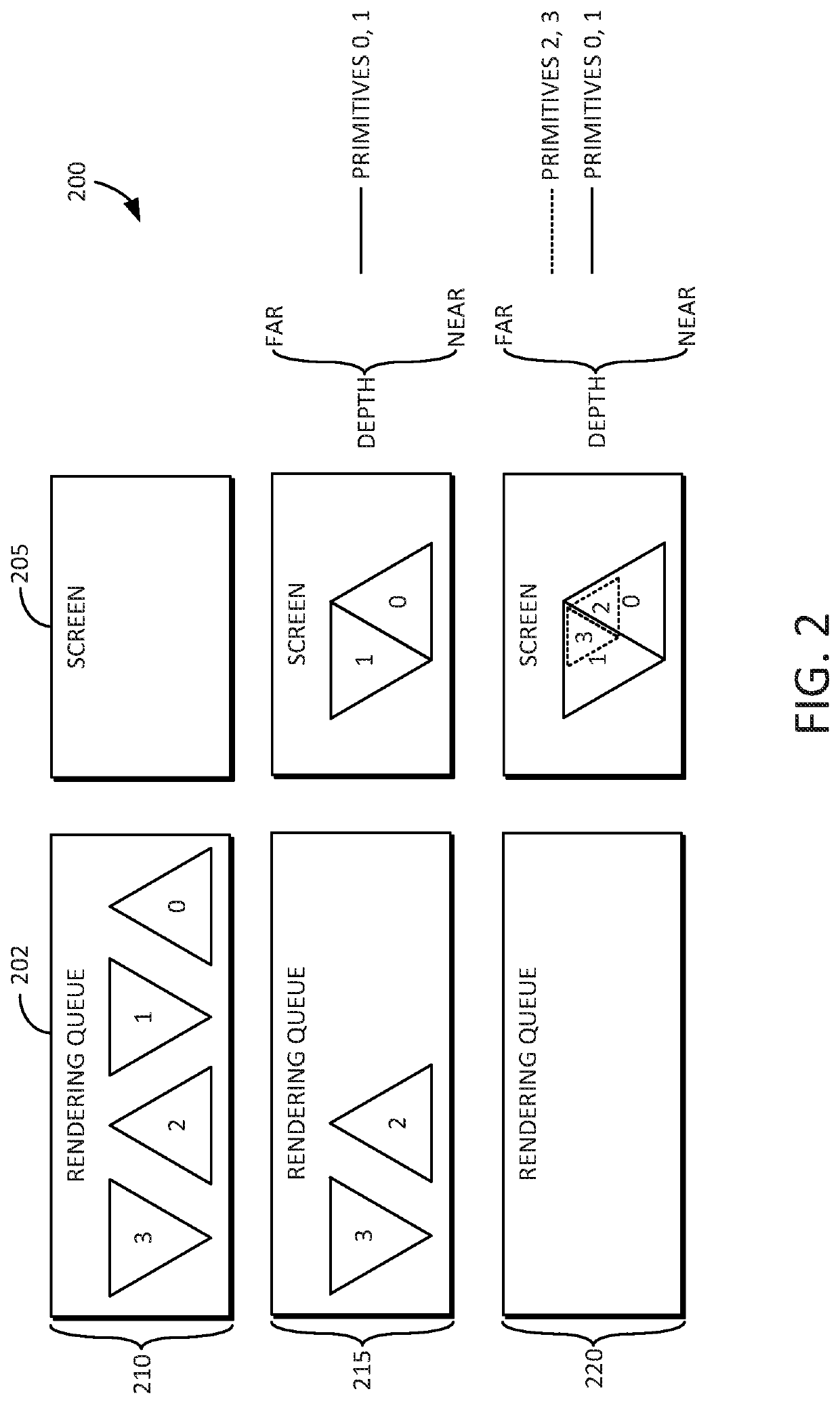 Coarse depth culling during binning