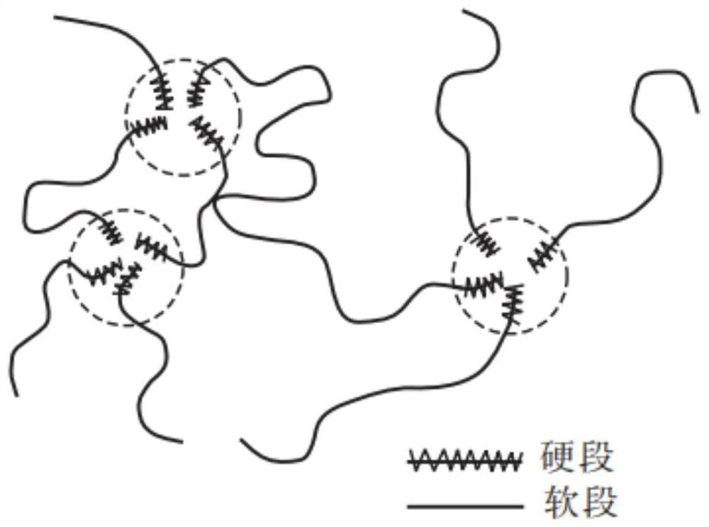 Oil-filled SBS as well as preparation method and application thereof