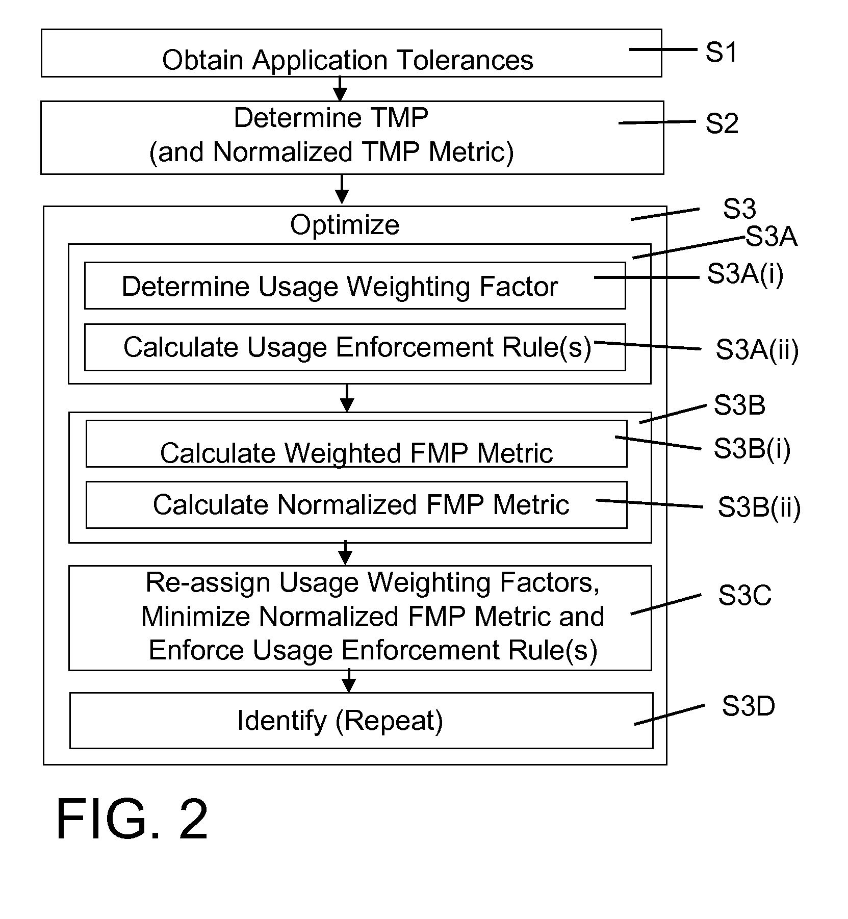 Measurement system fleet optimization