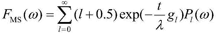 Electronic multi-scattering-angle sampling method based on acceptance-rejection sampling