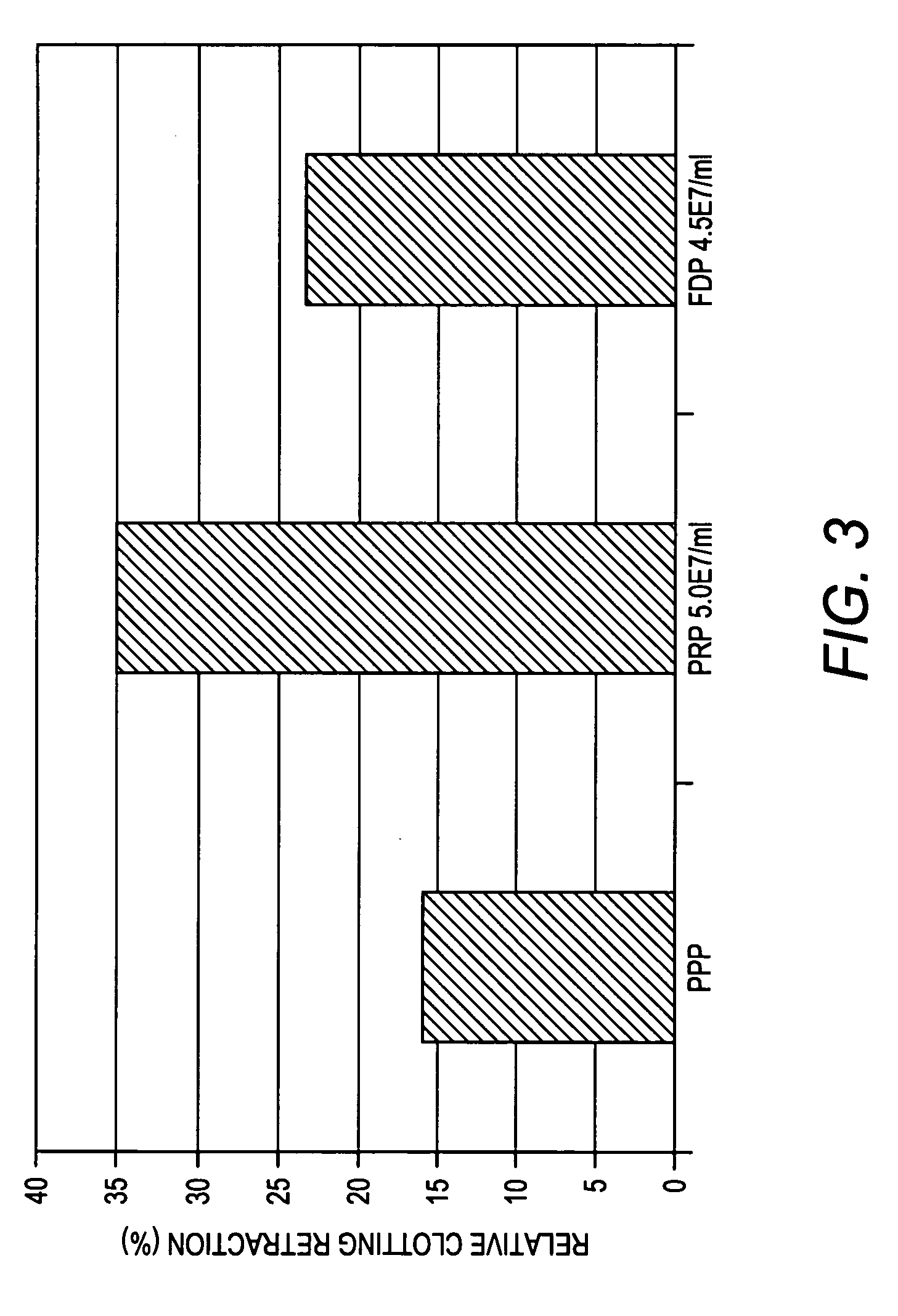 Processes for preparing lyophilized platelets