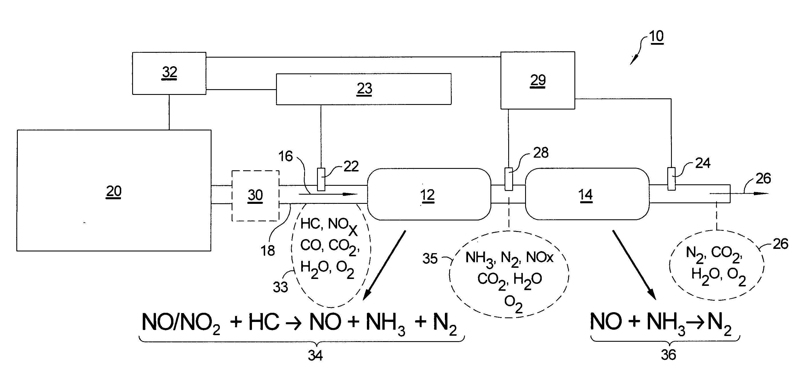 Dual catalyst NOx reduction system for exhaust from lean burn internal combustion engines