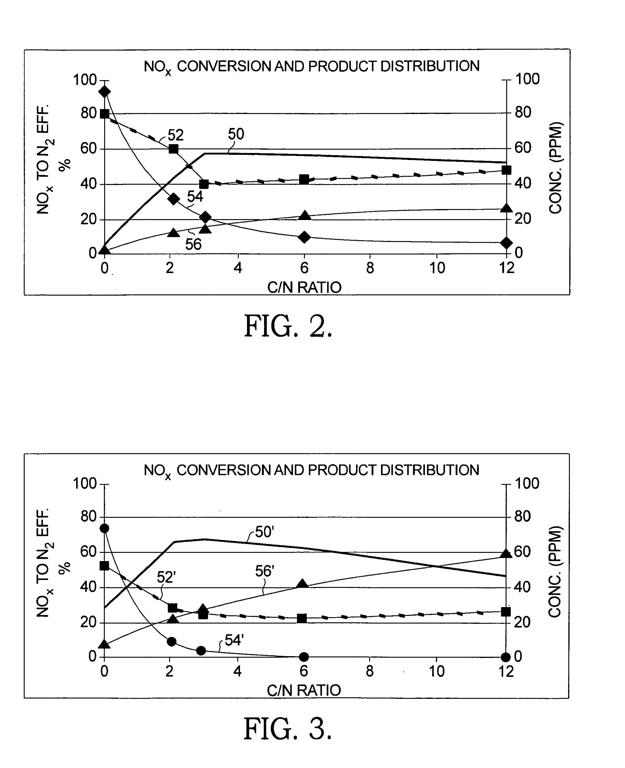 Dual catalyst NOx reduction system for exhaust from lean burn internal combustion engines