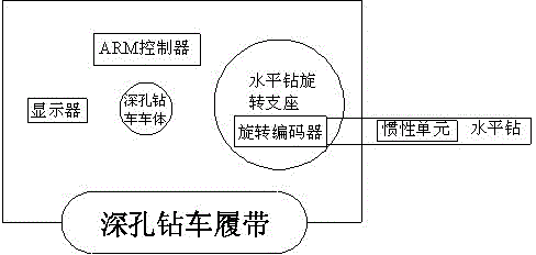 Orientation system for horizontal drill of deep-hole drill carriage