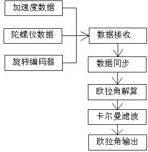 Orientation system for horizontal drill of deep-hole drill carriage