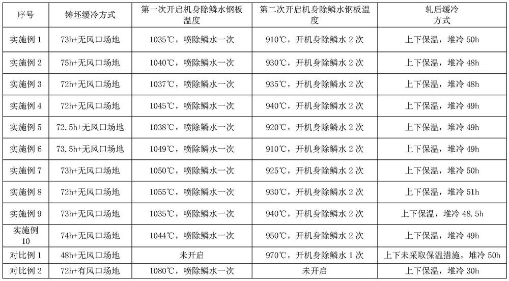 Production method for producing ultra-thick high-strength building steel plate with excellent thickness direction performance on basis of single continuous casting billet rack