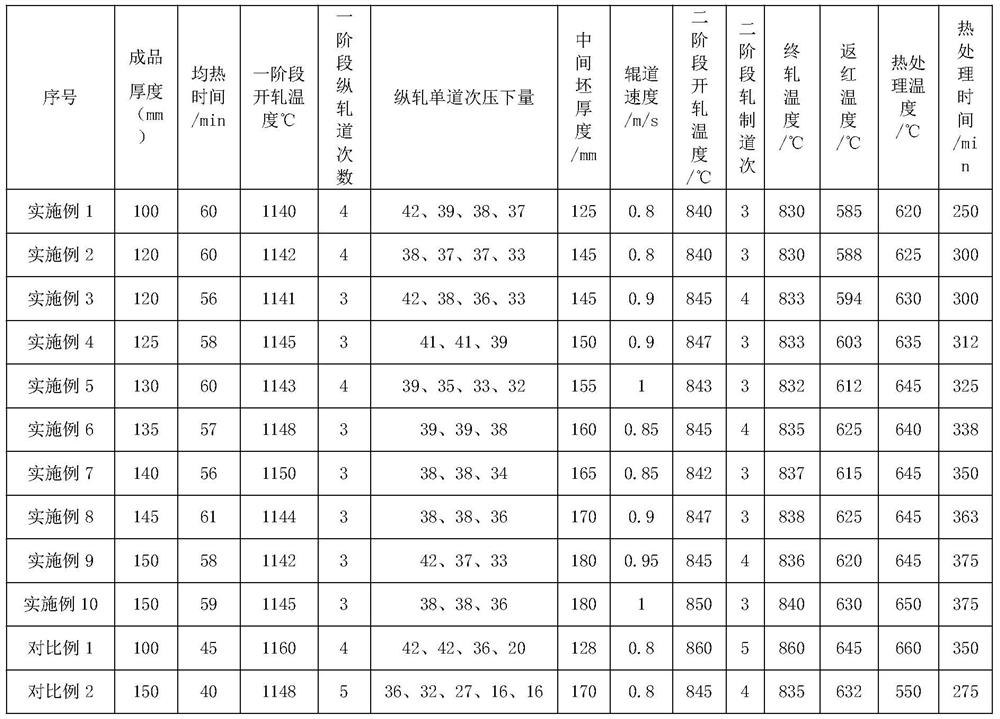 Production method for producing ultra-thick high-strength building steel plate with excellent thickness direction performance on basis of single continuous casting billet rack