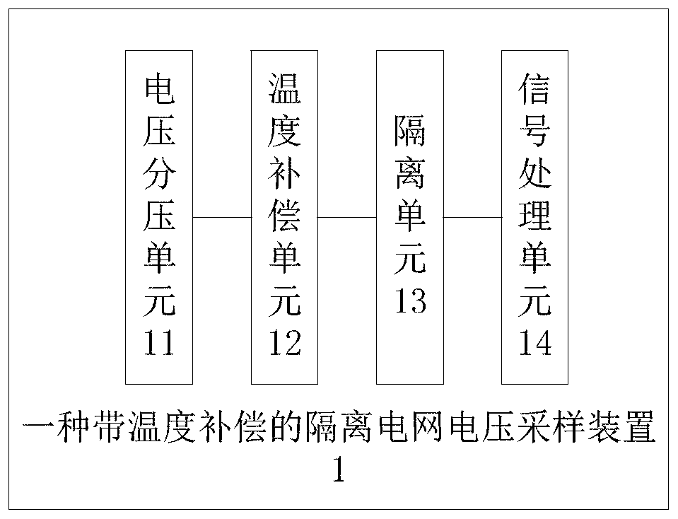 Isolated power grid voltage sampling device with temperature compensation and sampling method