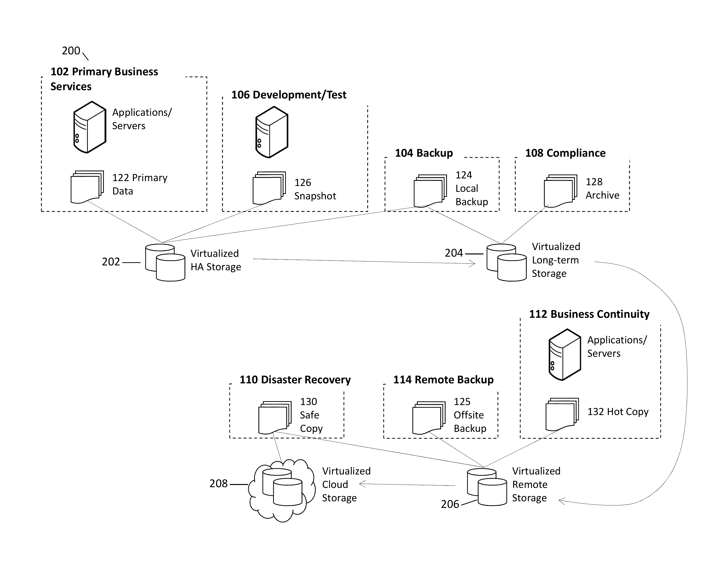 System and method for incrementally backing up out-of-band data