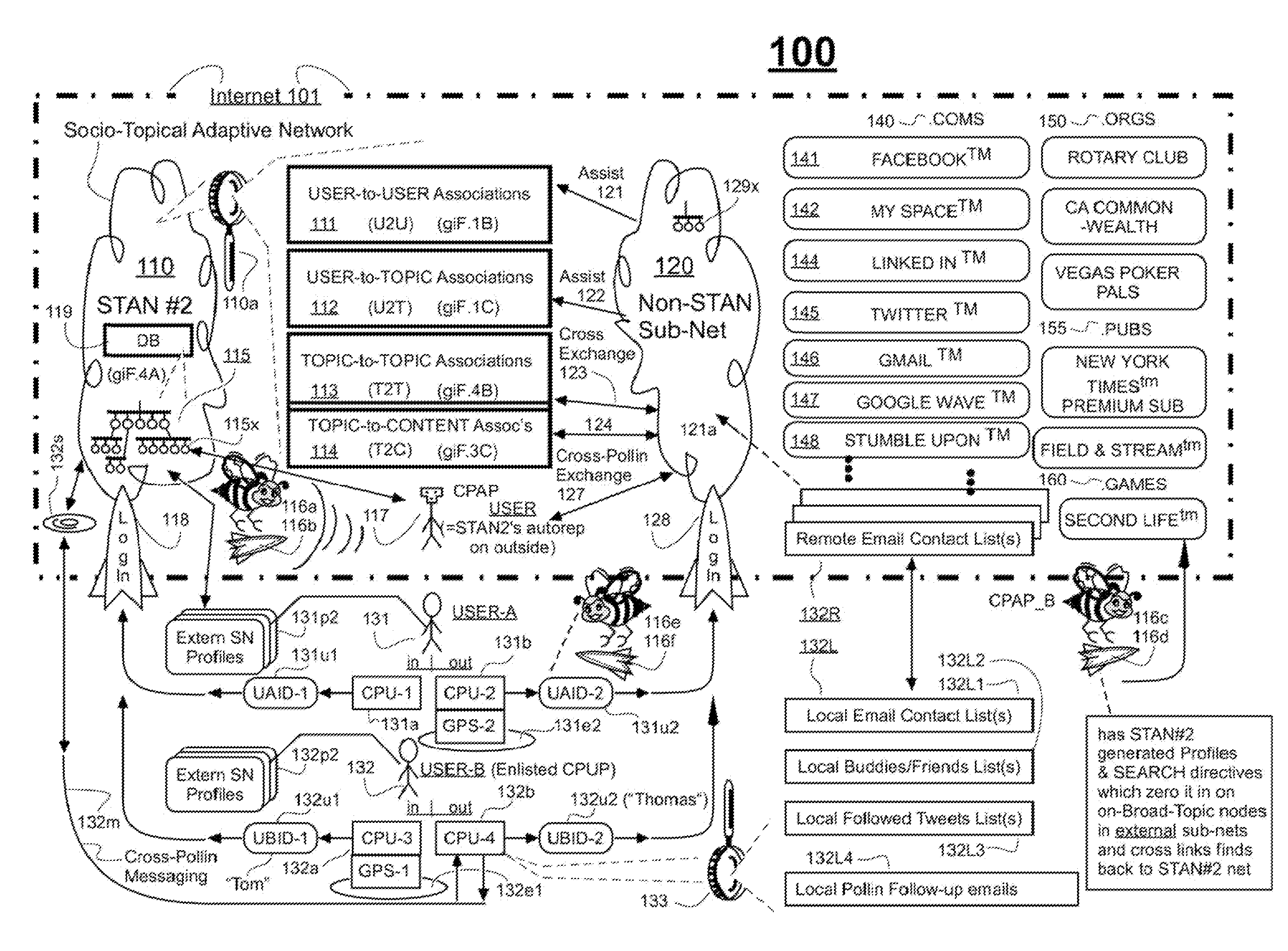 Social-topical adaptive networking (STAN) system allowing for cooperative inter-coupling with external social networking systems and other content sources