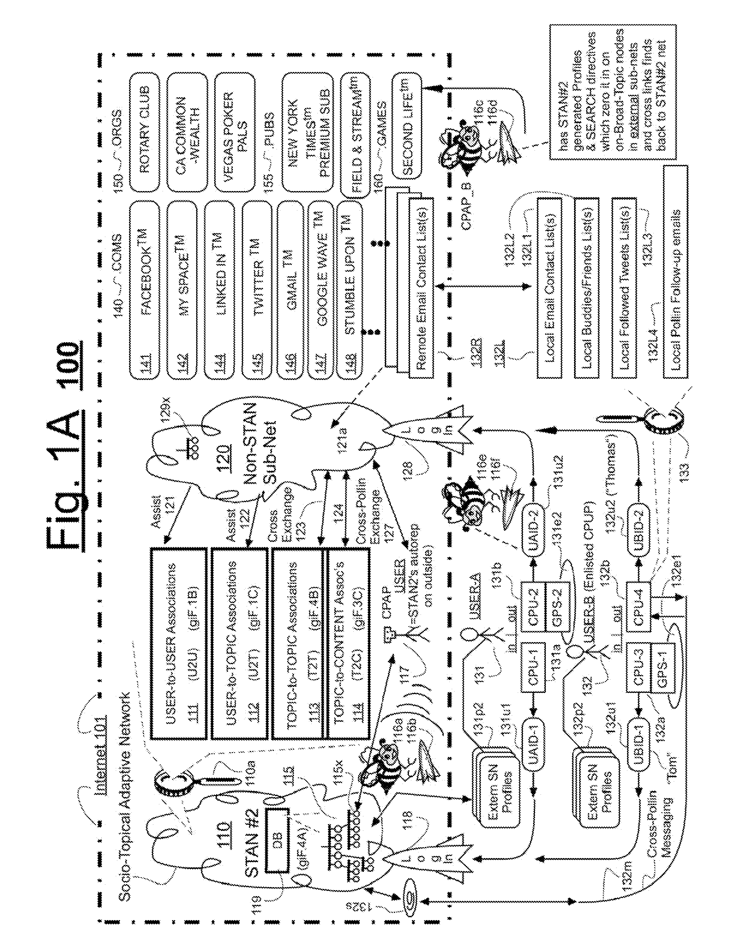 Social-topical adaptive networking (STAN) system allowing for cooperative inter-coupling with external social networking systems and other content sources