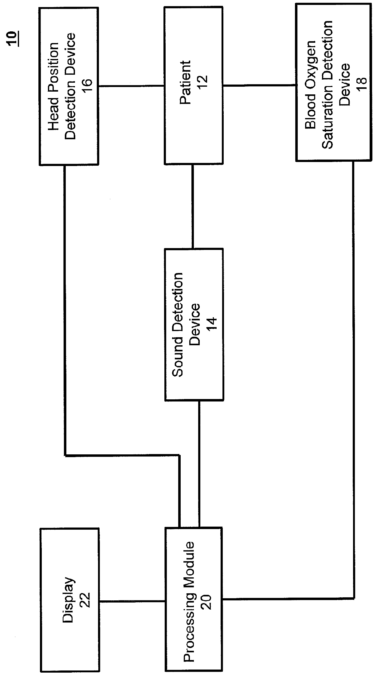 System and methods for estimating respiratory airflow