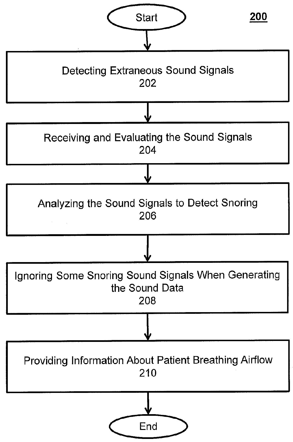 System and methods for estimating respiratory airflow