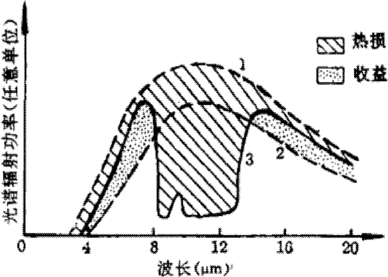 High-emission transparent heat-insulating paint in atmospheric window regions and preparation method thereof