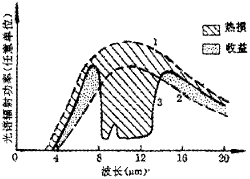 High-emission transparent heat-insulating paint in atmospheric window regions and preparation method thereof