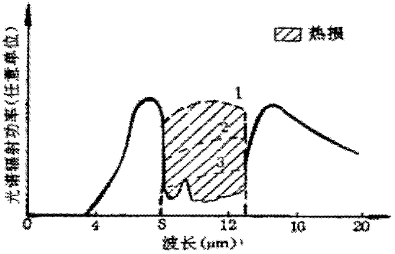 High-emission transparent heat-insulating paint in atmospheric window regions and preparation method thereof