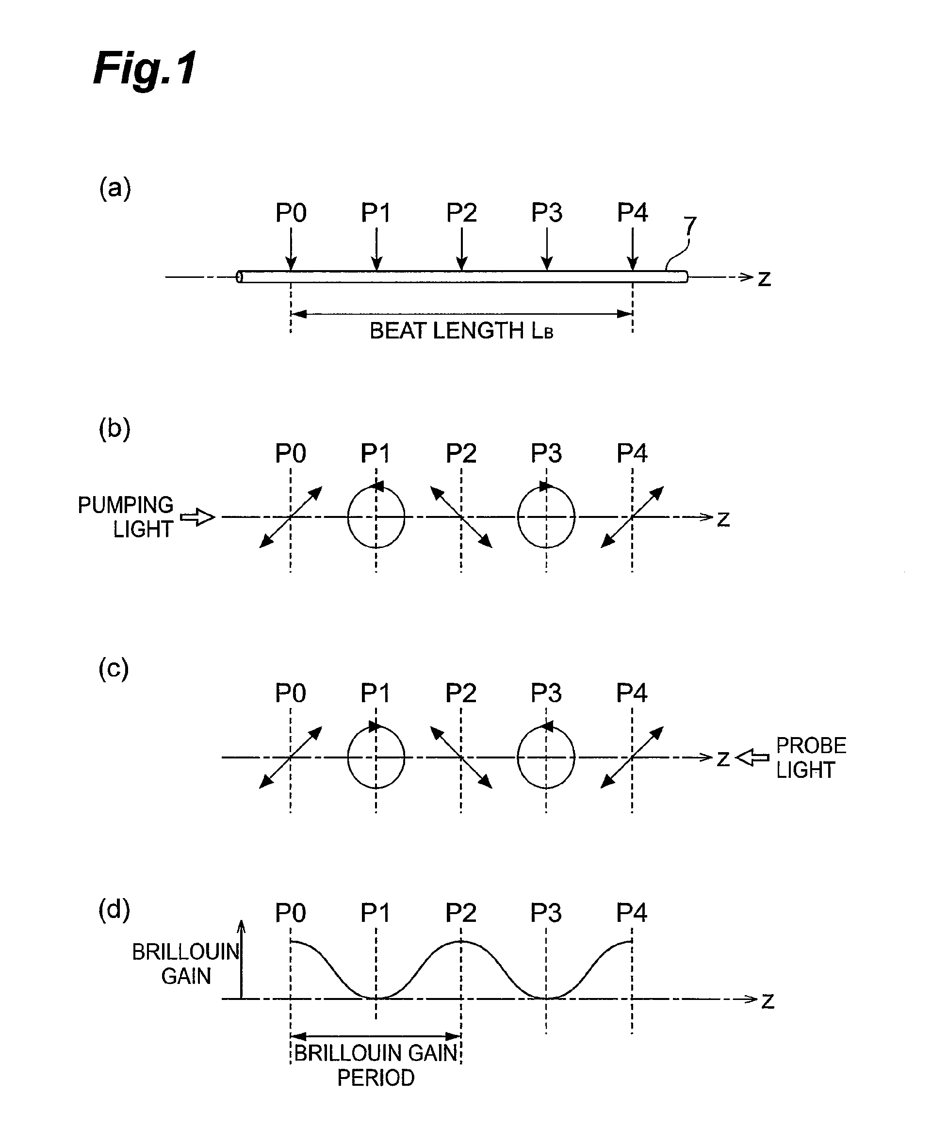 Method for measuring polarization characteristics of optical fiber, drawing method, method for identifying abnormal point, and method for configuring optical fiber transmission line