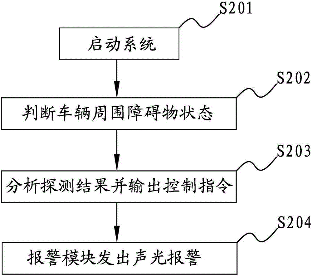 Active safety system for detecting vehicle distance, and control method