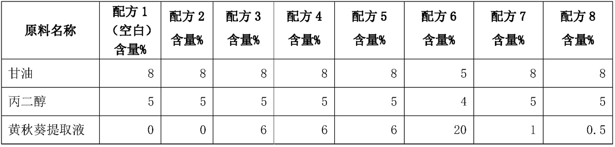 Cosmetics with anti-fatigue effect and preparation method thereof