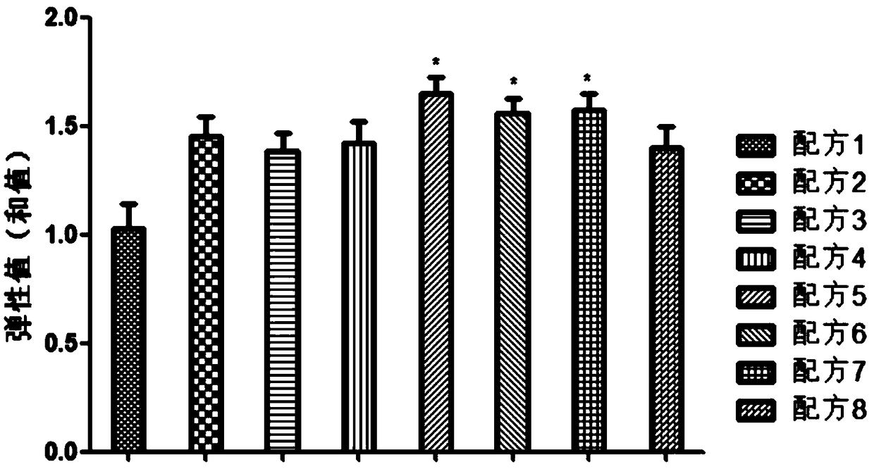 Cosmetics with anti-fatigue effect and preparation method thereof