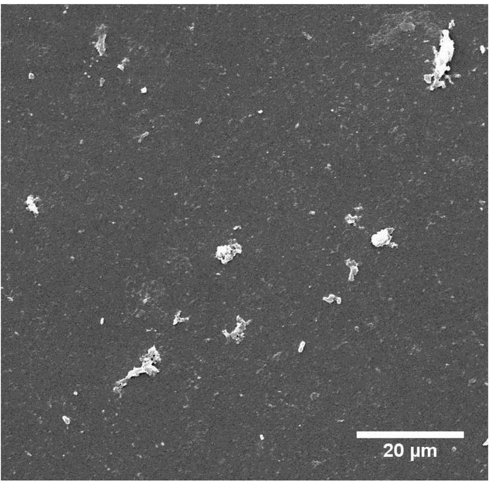 Anticoagulation coating material and preparation method thereof