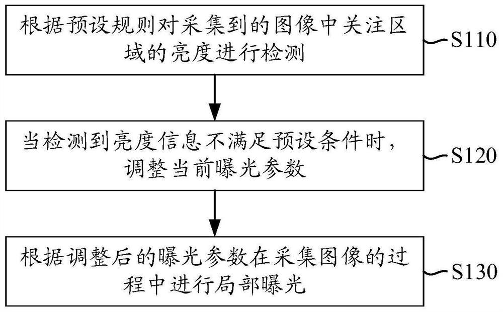 Camera shooting exposure method and device of self-walking equipment