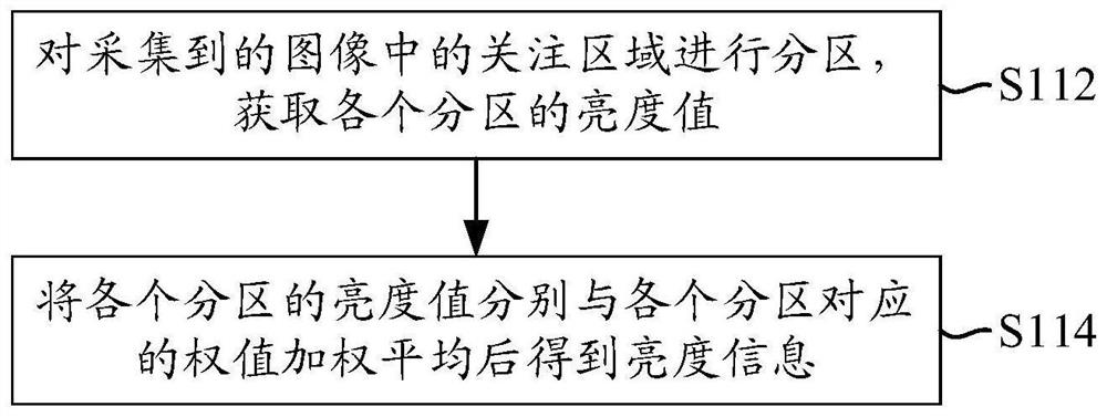 Camera shooting exposure method and device of self-walking equipment