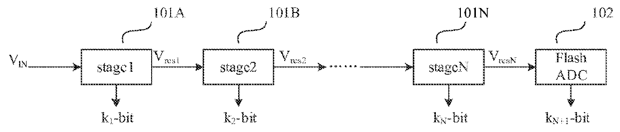 Capacitor array and layout design method thereof