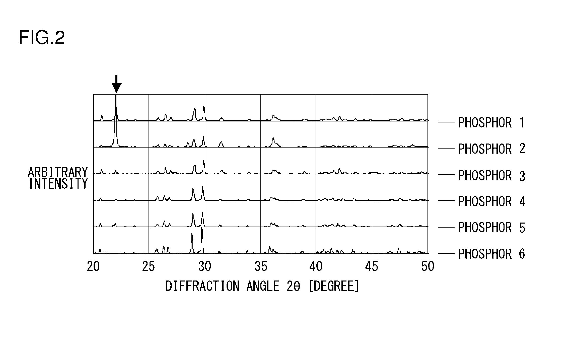 Phosphor and light-emitting device