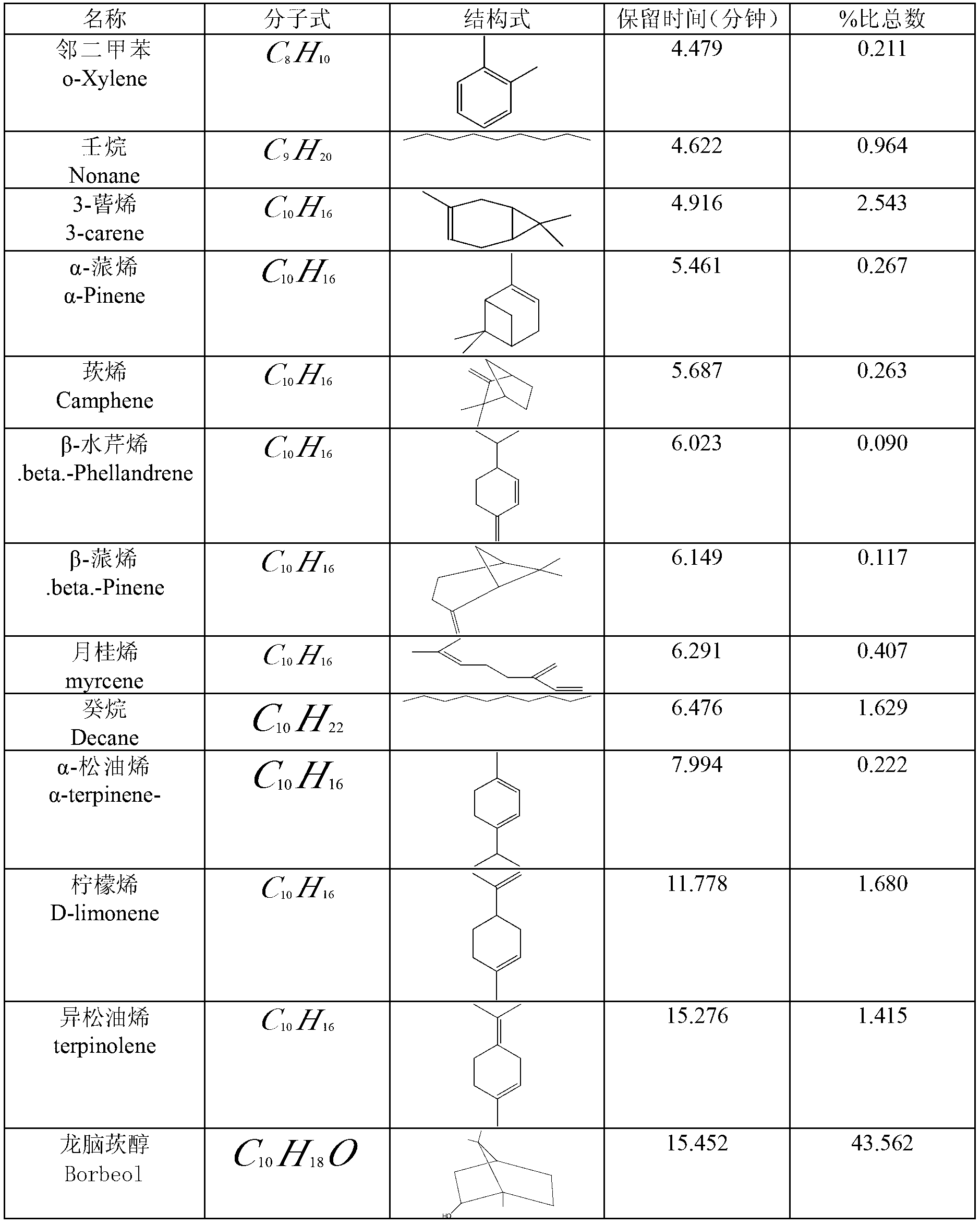 Method for extracting schisandra volatile oil with calamenene serving as principal component through low temperature evaporation