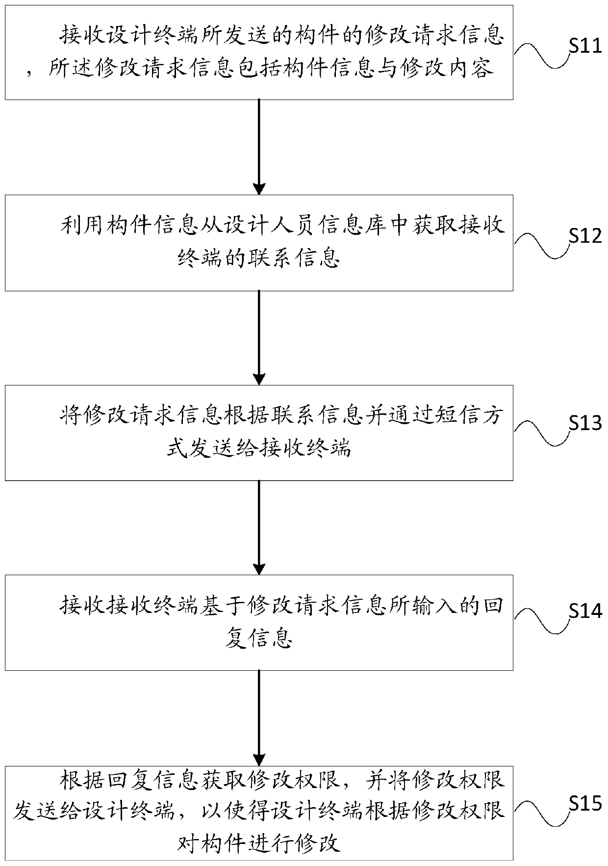 BIM-based message pushing method and apparatus, and computer storage medium