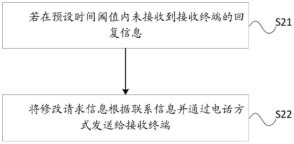 BIM-based message pushing method and apparatus, and computer storage medium