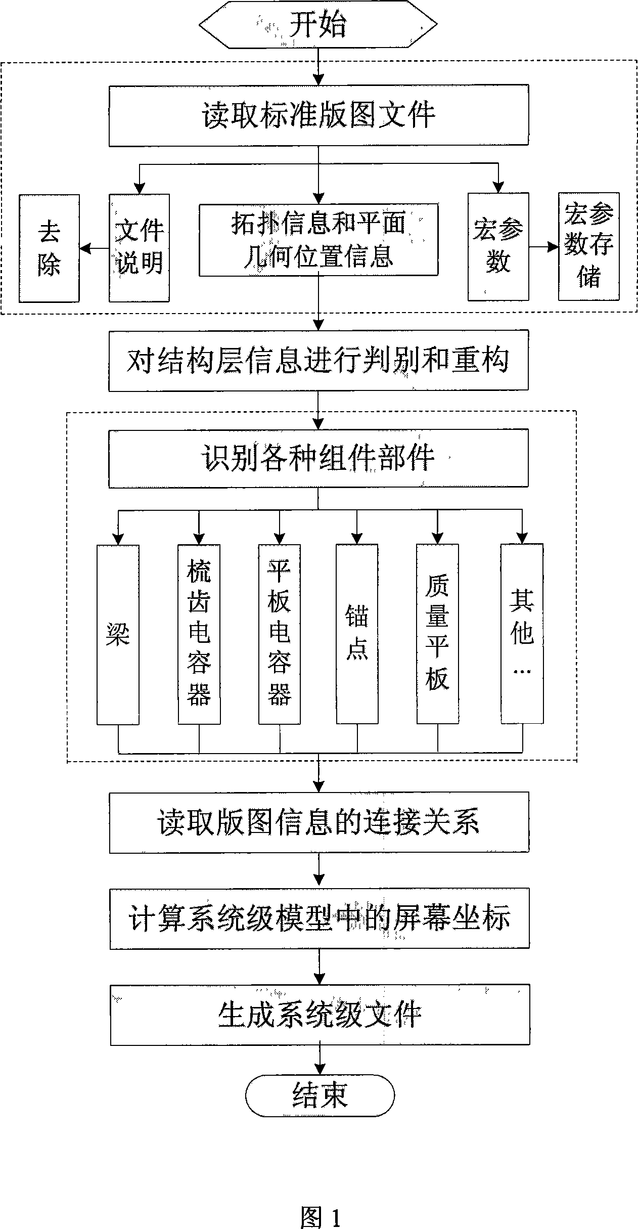 Method for converting standard process layout to system-level mode in micro-electromechanical system