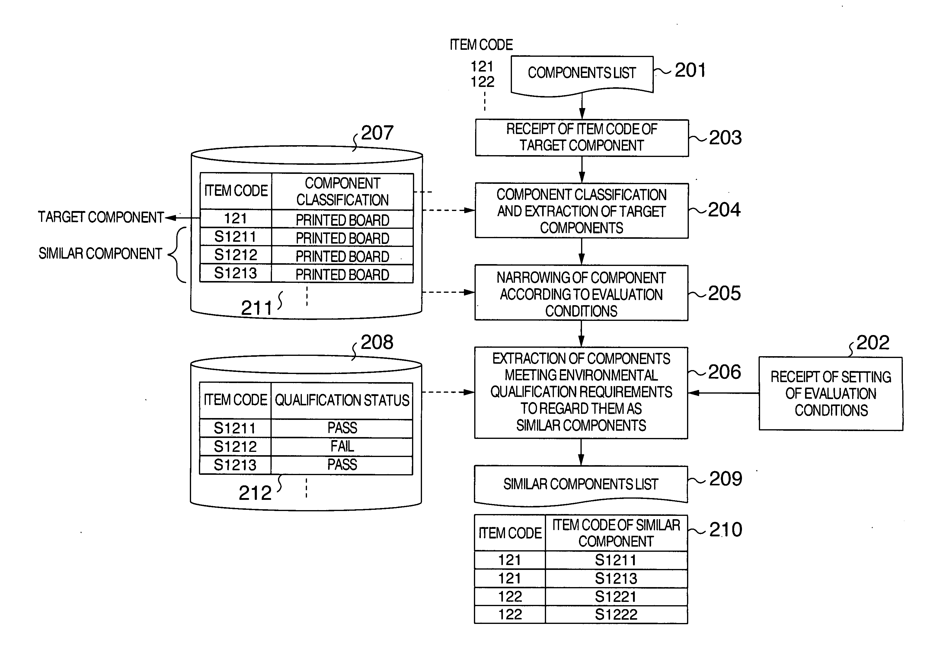 Method for extracting injustice of component attribute information and system for extracting injustice of object attribute information