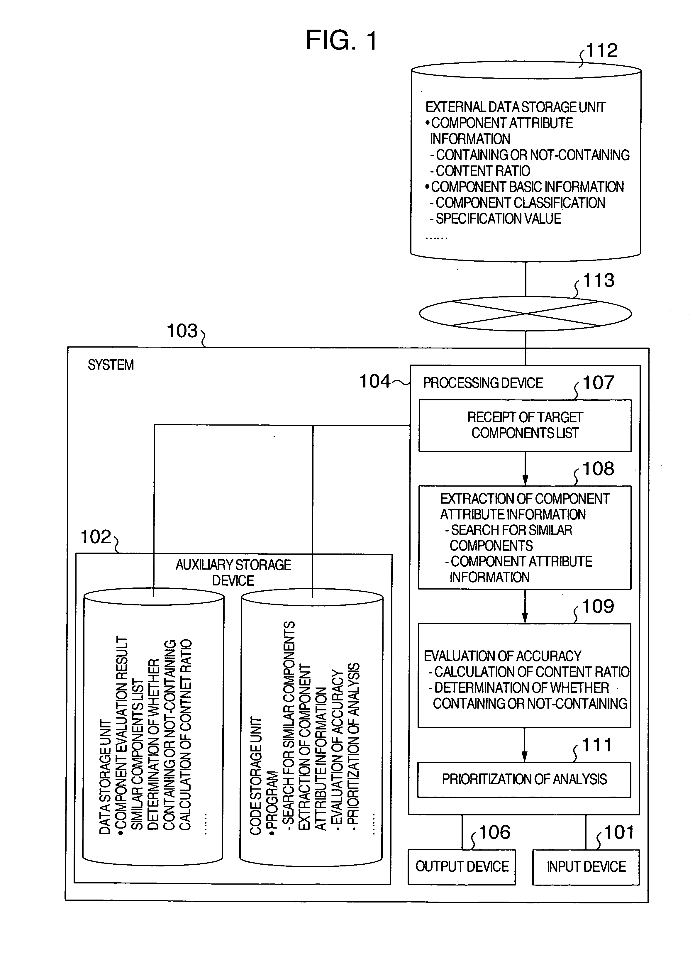 Method for extracting injustice of component attribute information and system for extracting injustice of object attribute information