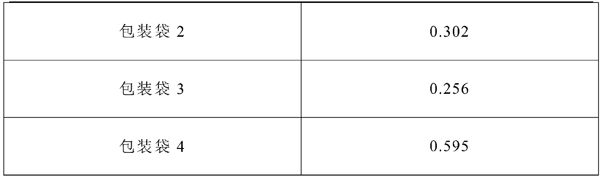 PE colorful heat-shrinkable film and preparation method thereof