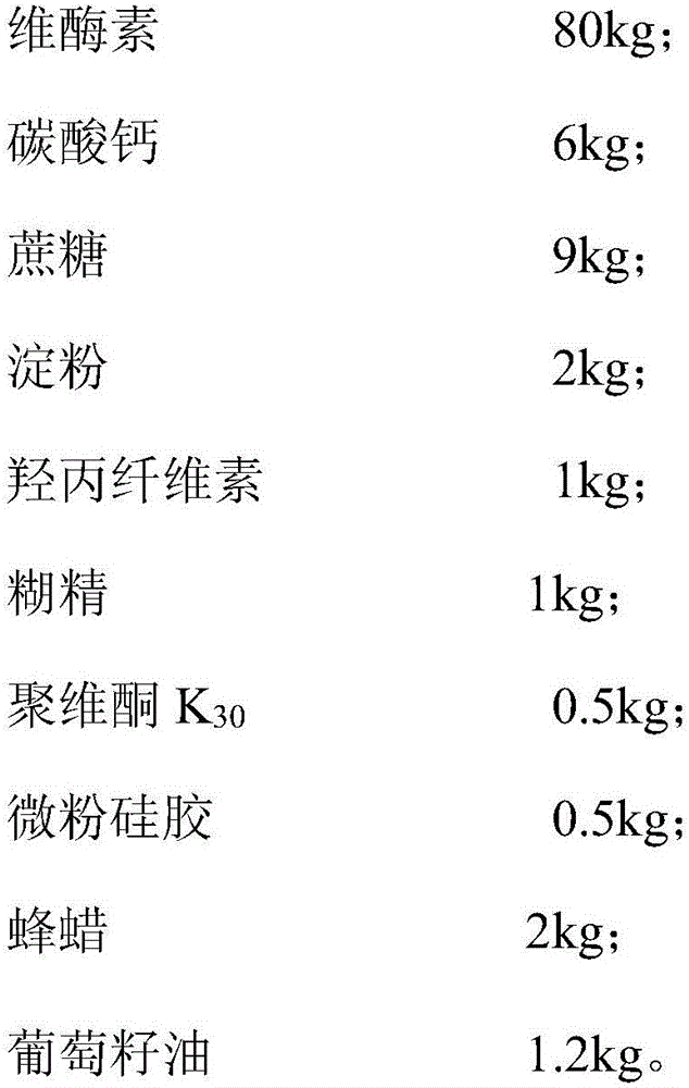 Vitacoenzyme composition, hard capsules containing same and preparation method of hard capsules